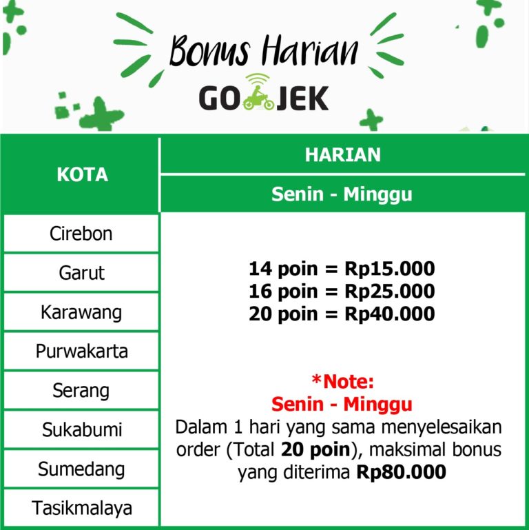 Skema Bonus Grabcar Bandung 2019